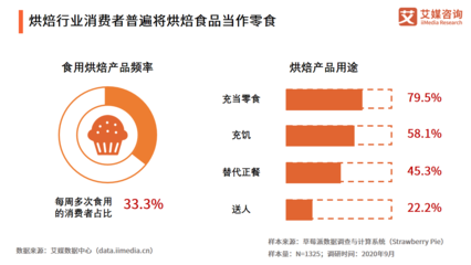 艾媒咨询|2021年中国餐饮行业投融资研究报告