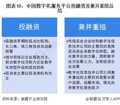 启示2023 中国数字经济行业投融资及兼并重组分析 附投融资汇总和兼并重组等